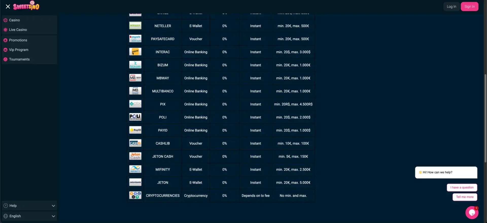 Deposit methods available at Sweetsino